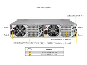 supermicro-grand-twin-arkadan-görünüşü